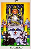 El Tarot Gratis